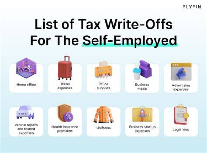 Are asset write offs tax deductible?