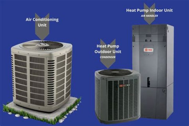 Are heat pumps and condensing units the same?