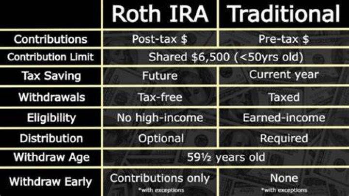 Are MLP good for Roth IRA?