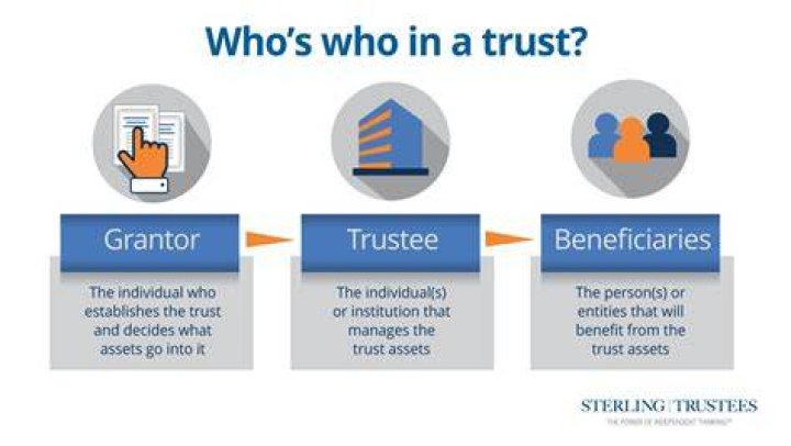 Are trustees owners of a trust?
