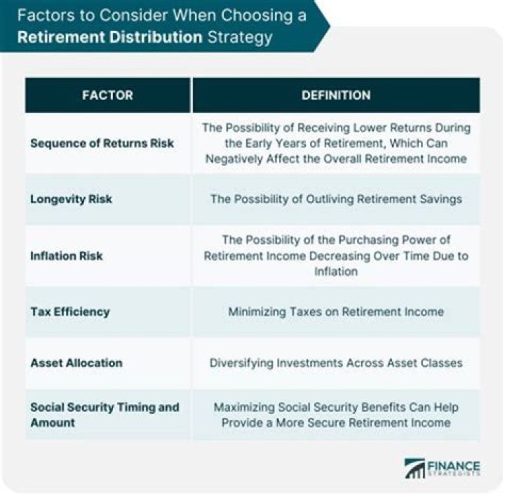 At what age must you take distributions from an IRA?