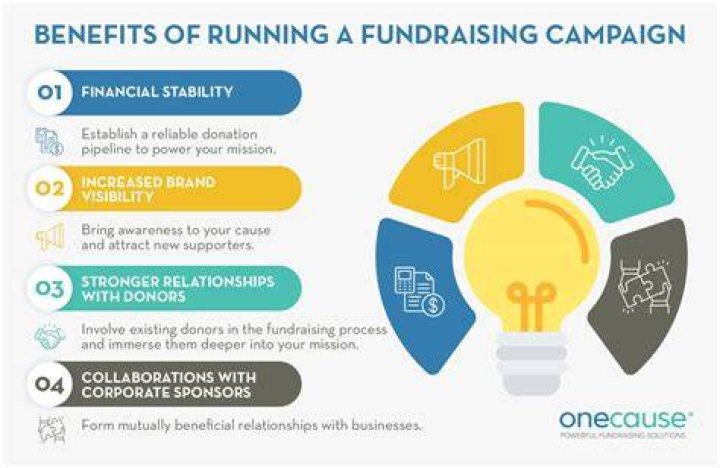 Can a for-profit organization receive donations?