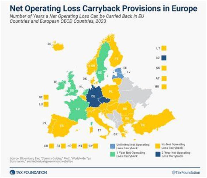 Can a PSC carryback an NOL?