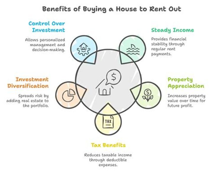Can I buy a house and rent it out to my parents?