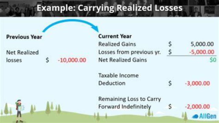 Can I carry over real estate losses?