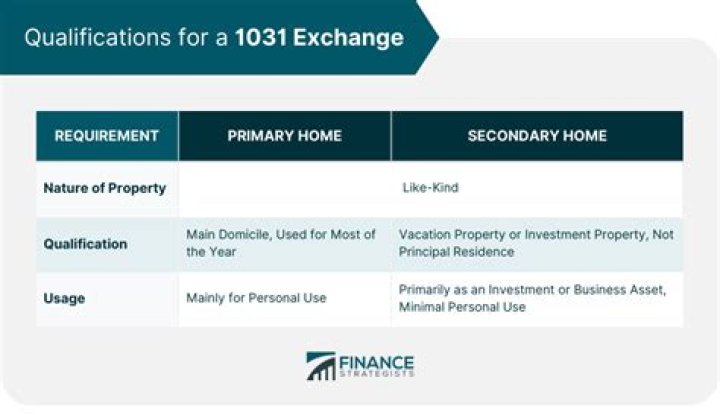 Can I use 1031?