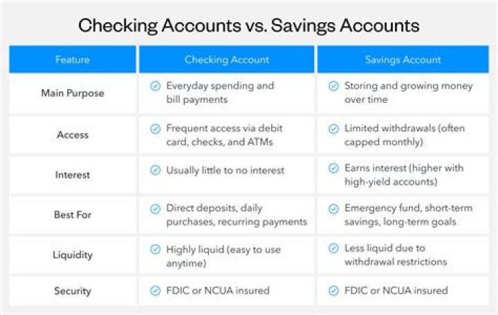 Can salary account and savings account be same?