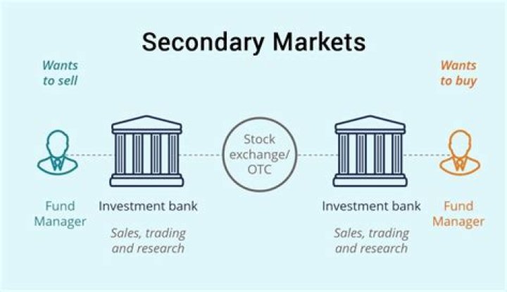 Can warrants be traded in the secondary market?