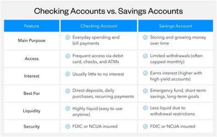 Can we have FD without savings account?