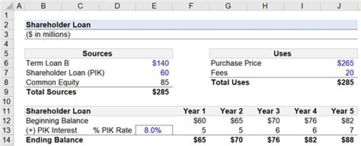 Can you charge interest on shareholder loan?
