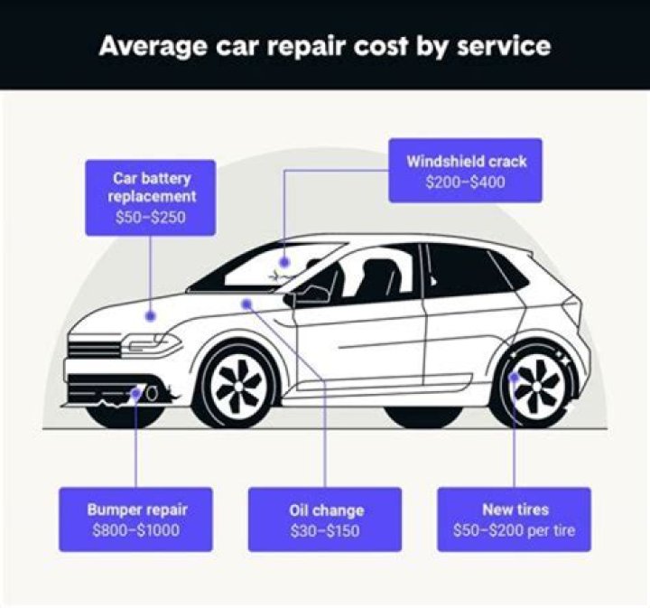 Can you claim mechanical repairs on tax?