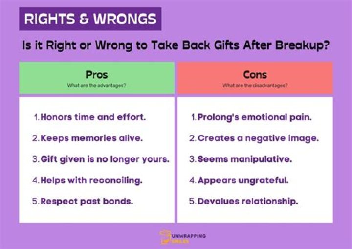 Can you take back gifts in a divorce?