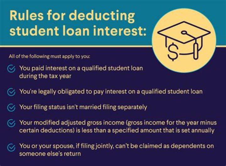Can you take student loan interest deduction if you are a dependent?