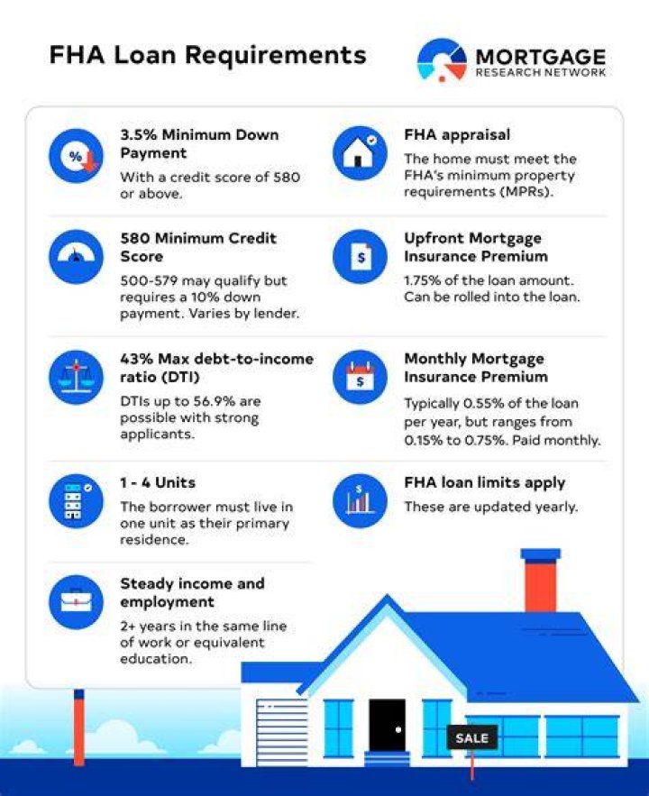 Can you write off FHA mortgage insurance?
