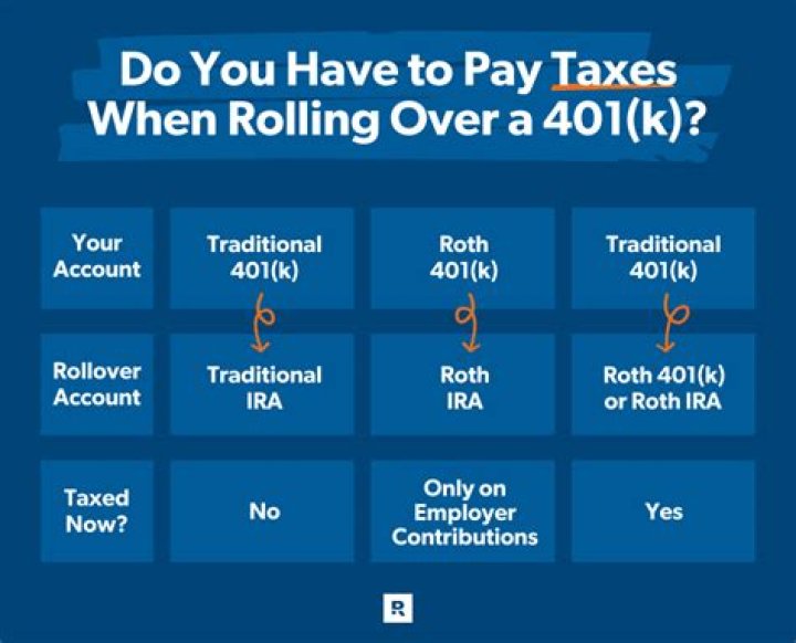 Do I get taxed on rollover IRA?
