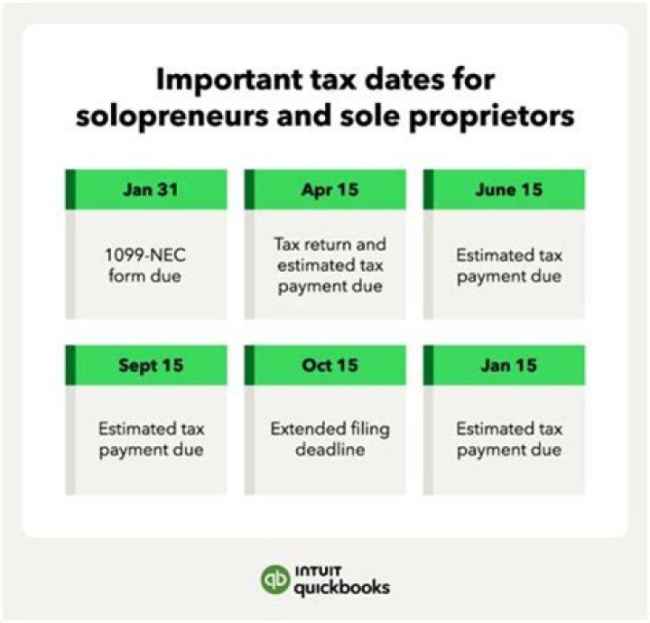 Do Sole proprietors need an EIN number?