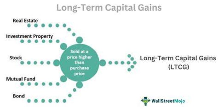 Do you pay less taxes on long-term capital gains?