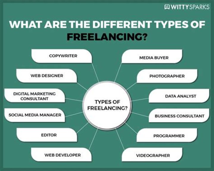 Does a freelancer need an EIN?