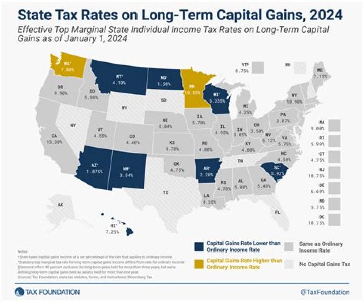 Does Maryland tax capital gains?