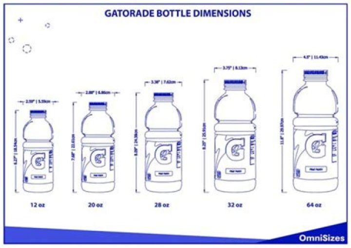 How big is the company Gatorade?