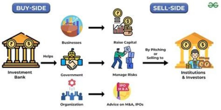 How big is the investment market?