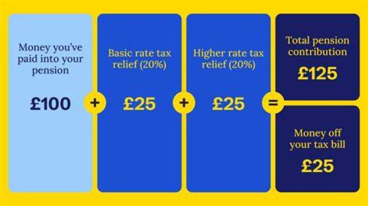 How do I find my combined pensions UK?