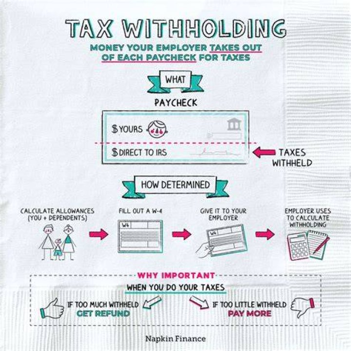 How do I know if I am withholding enough?