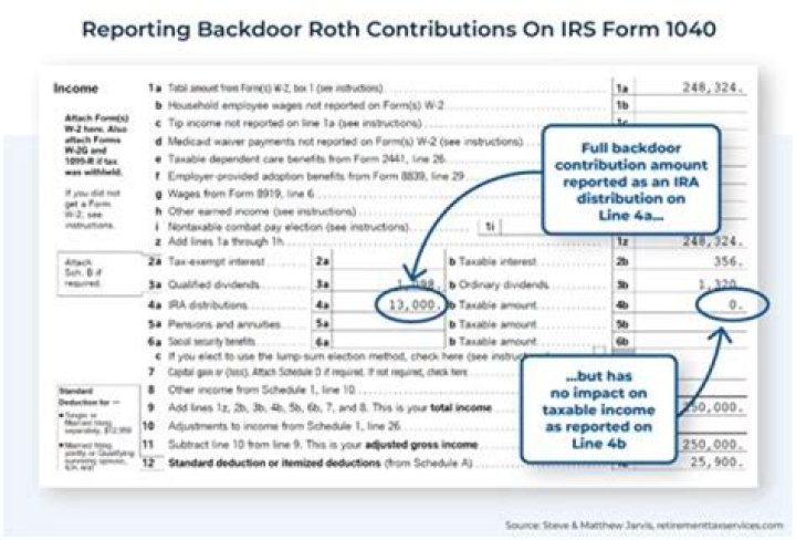How do I report an excess IRA withdrawal?
