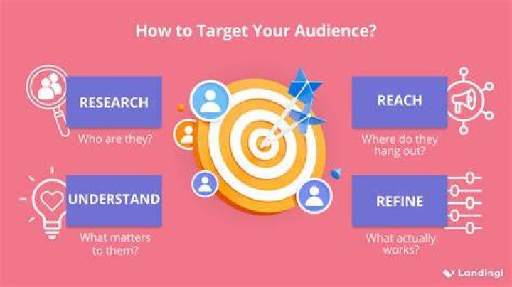 How do I target farmers online?