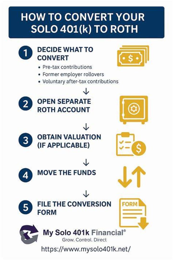 How do I transfer 401k to new 401k?
