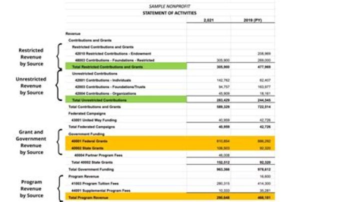 How do nonprofits deal with embezzlement?