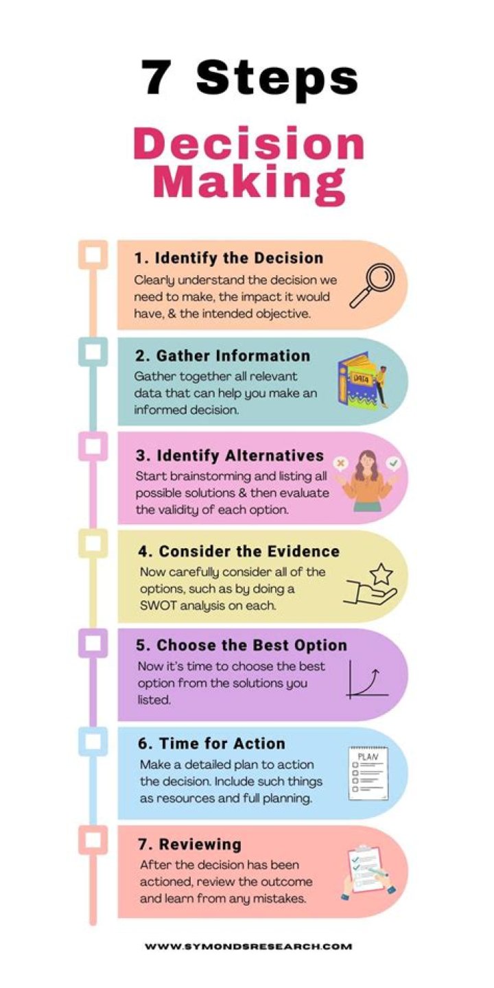 How do you assess decision making skills?
