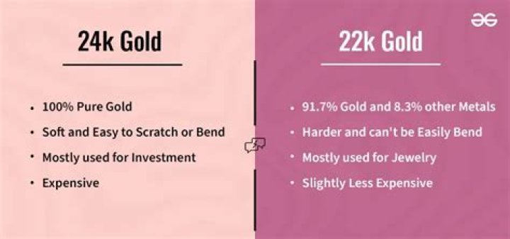 How do you convert 24K gold to 22K gold?