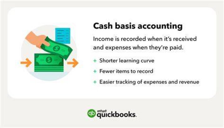 How do you correct cash basis in accounting?