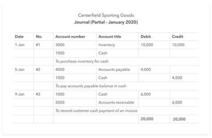 How do you enter transactions in purchase book?