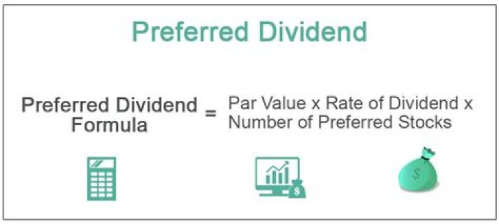 How do you find dividends on preferred stock?