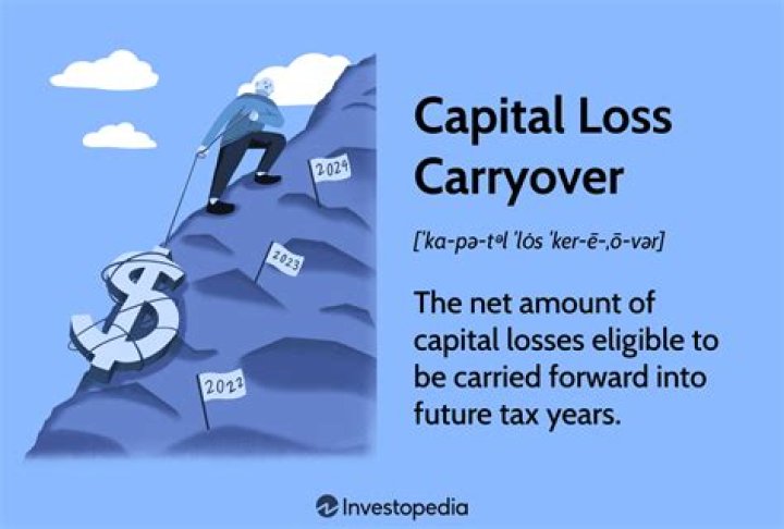 How do you realize a capital loss?