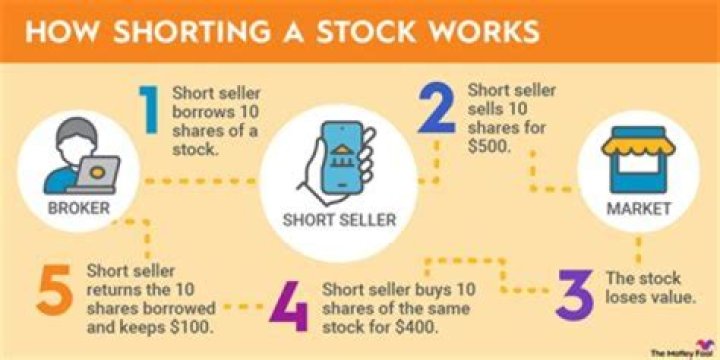 How does a short sale work in MD?
