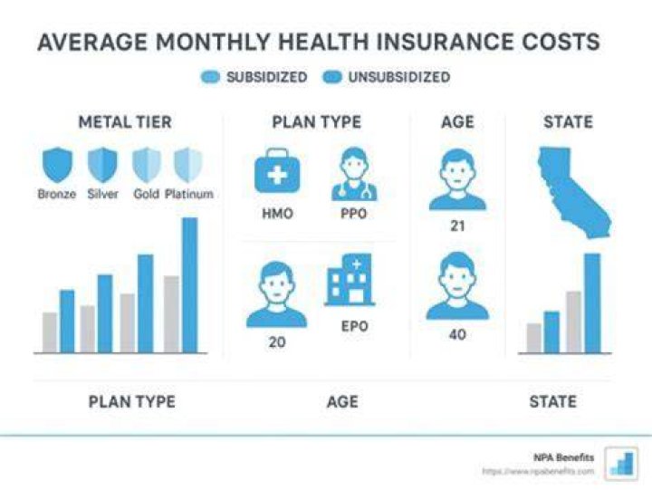 How does health insurance benefit employees?