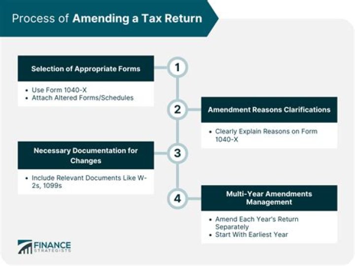 How far back can you amend an Ohio tax return?