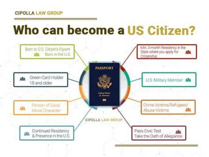 How long can a US citizen stay in the UK per year?