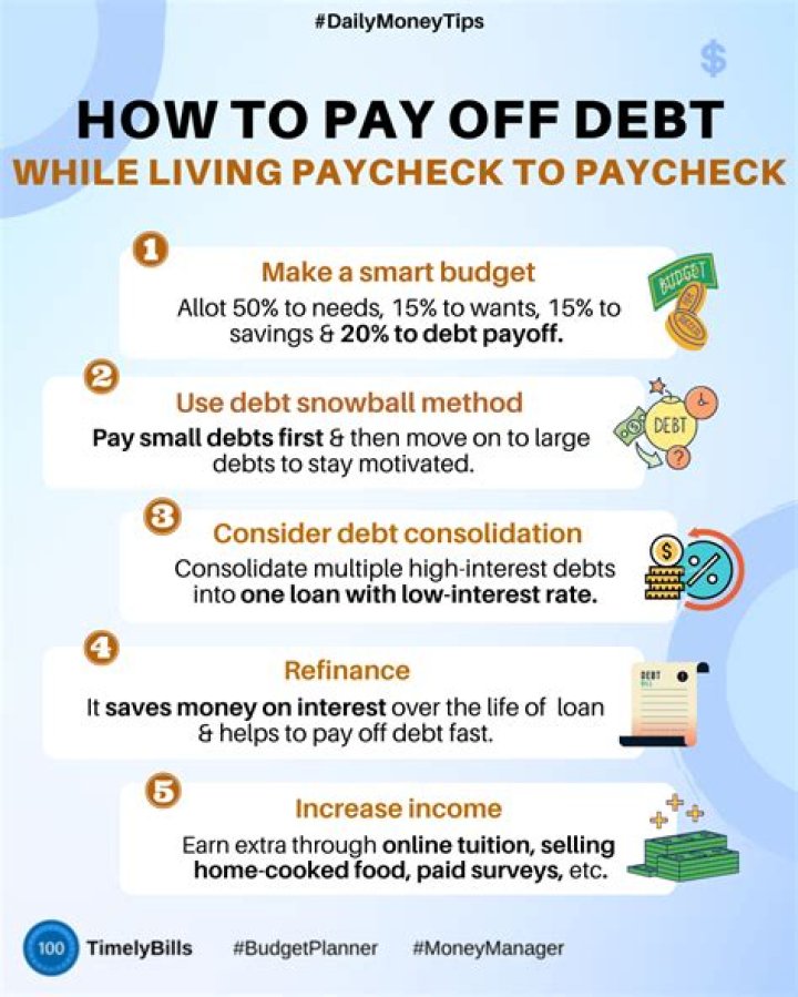 How long does it take to pay off 60000 in debt?