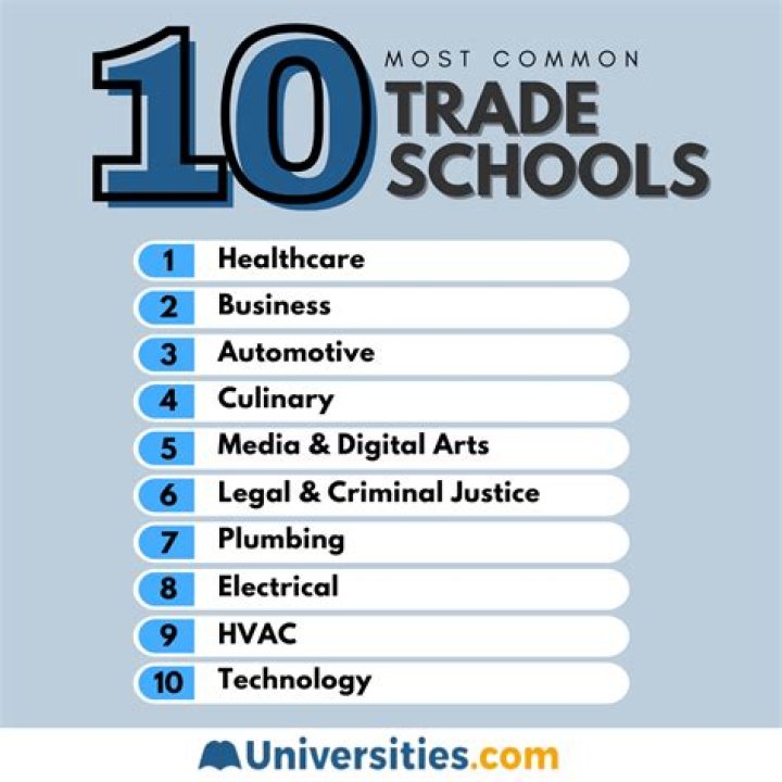 How many business schools are there in the world?