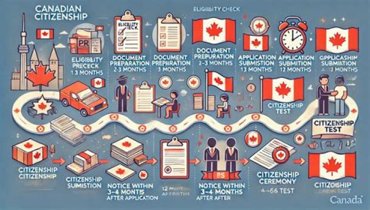 How many years do you have to work to get citizenship?