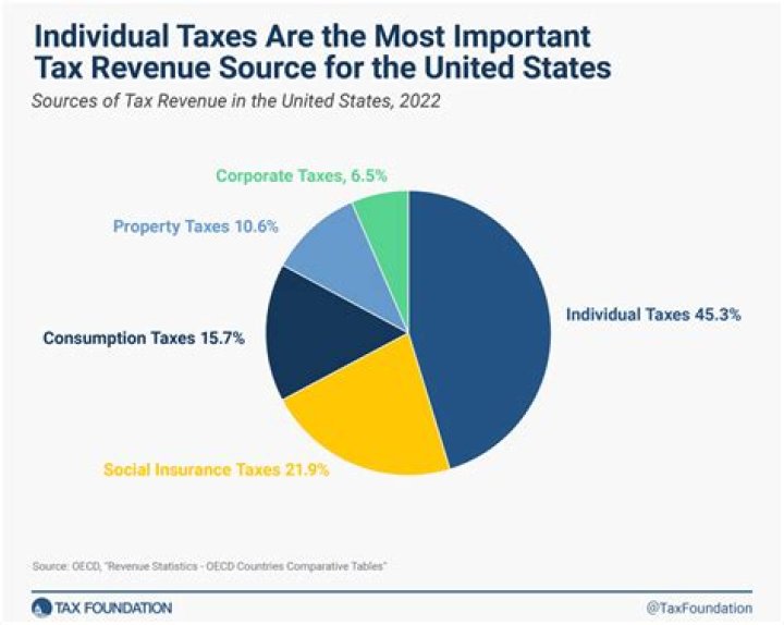How many years of taxes do I save?
