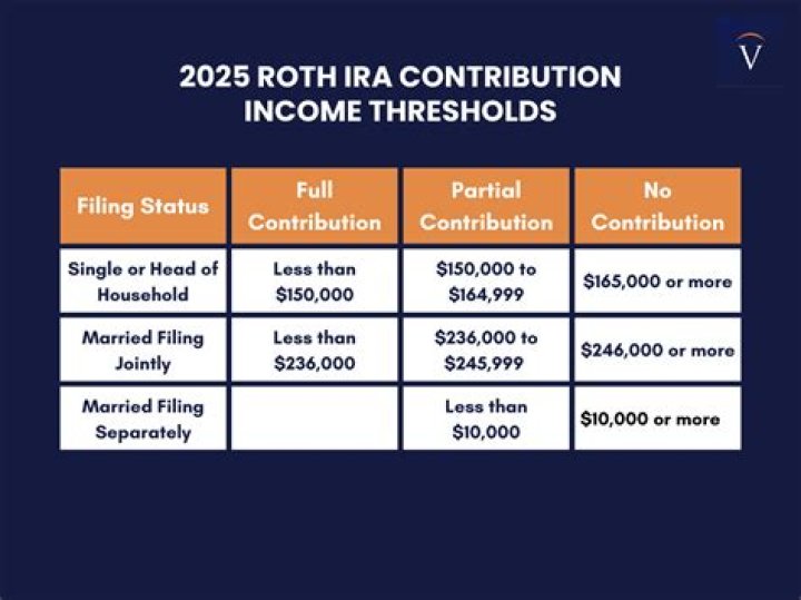 How much can an LLC contribute to a SEP IRA?