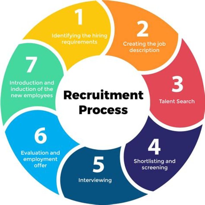 How much do consultant recruiters make?