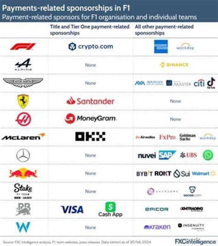 How much do sponsors pay racers?
