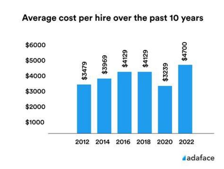 How much does it cost to hire someone to do your taxes? - The Daily Insight