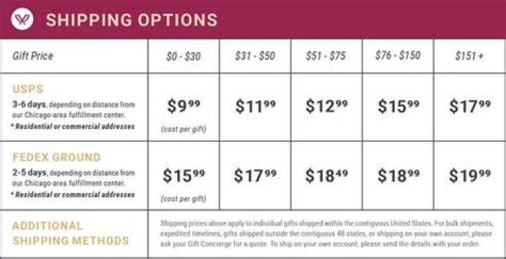 How much does it cost to ship a shirt USPS?